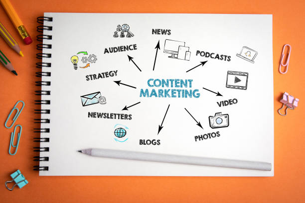 trends in content marketing